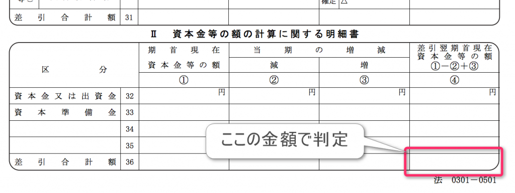 の 等 資本 額 金