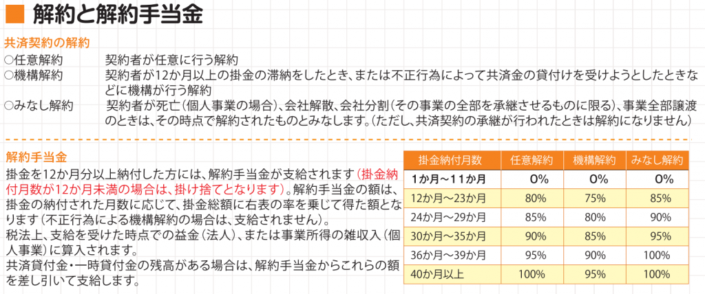 経営セーフティ共済解約