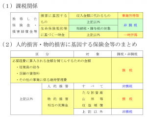 保険金まとめ