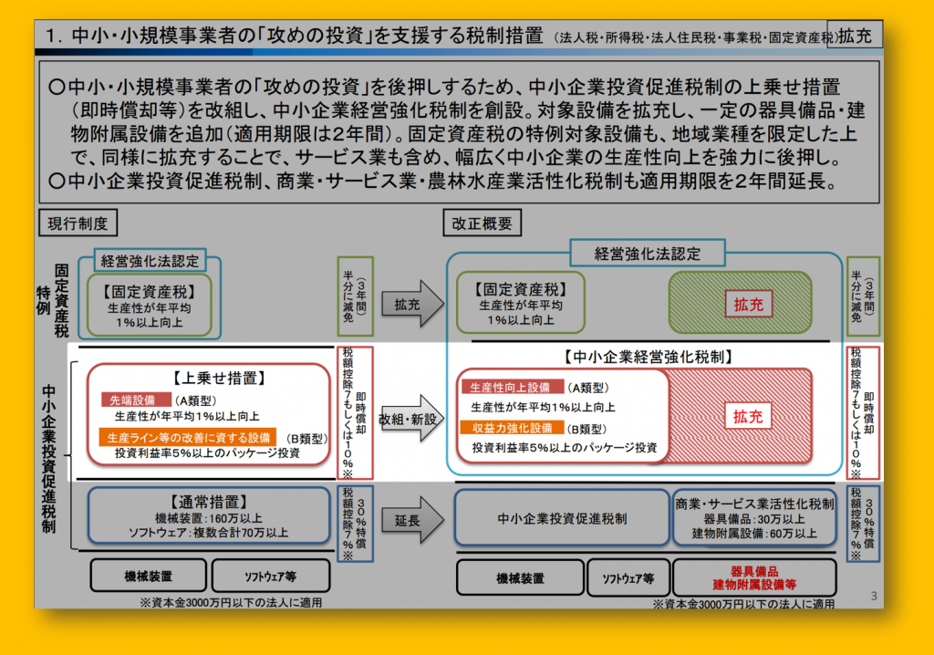 中小企業経営強化税制