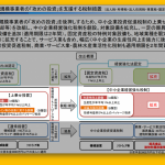 中小企業経営強化税制