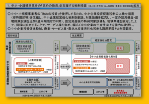 中小企業経営強化税制