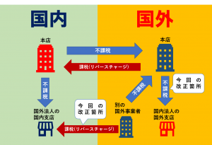 リバースチャージ改正後