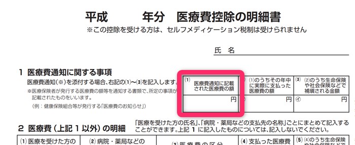 医療 費 控除 自費 診療