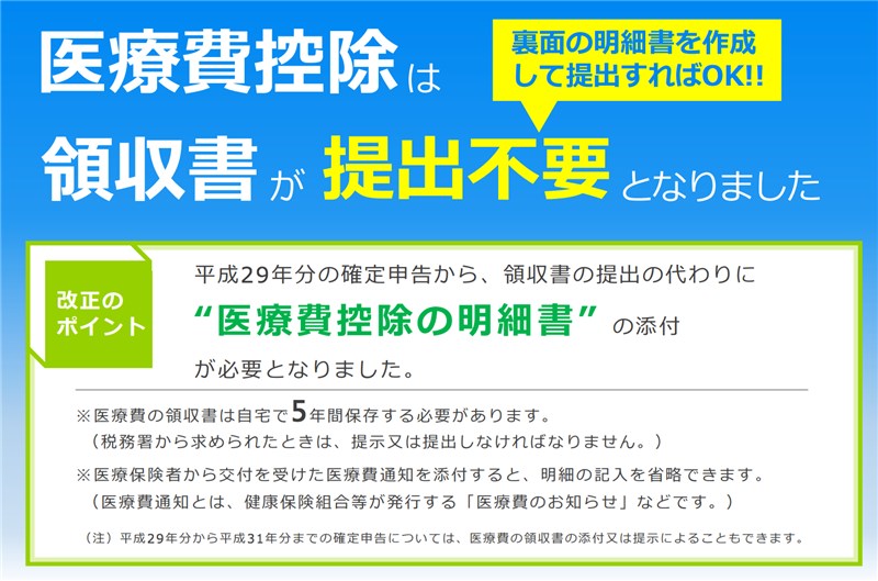 医療 費 控除 領収 書 紛失