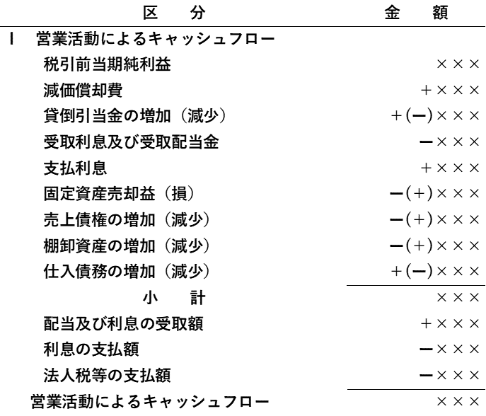 フロー 営業 キャッシュ 活動 による