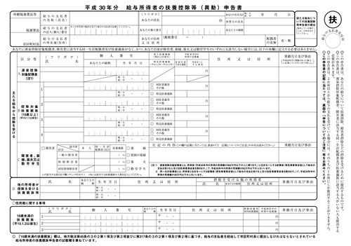 申告 書 控除 提出 しない 扶養