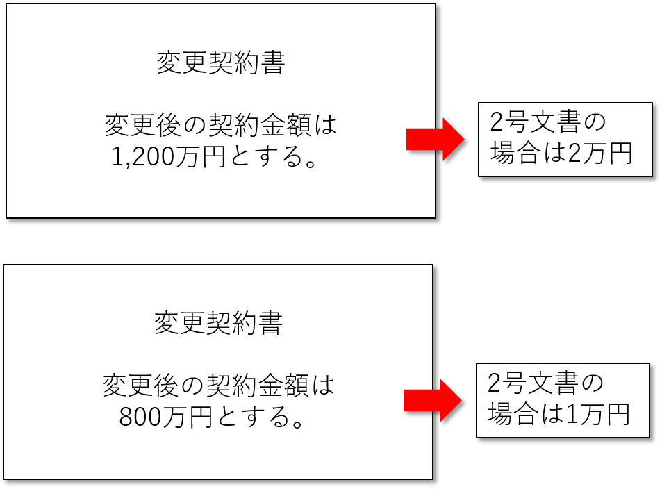 工事 請負 契約 書 印紙