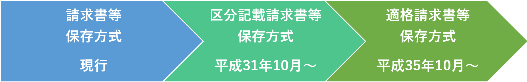 消費税の軽減税率制度が始まると請求書の書き方が変わります やまばた税理士事務所