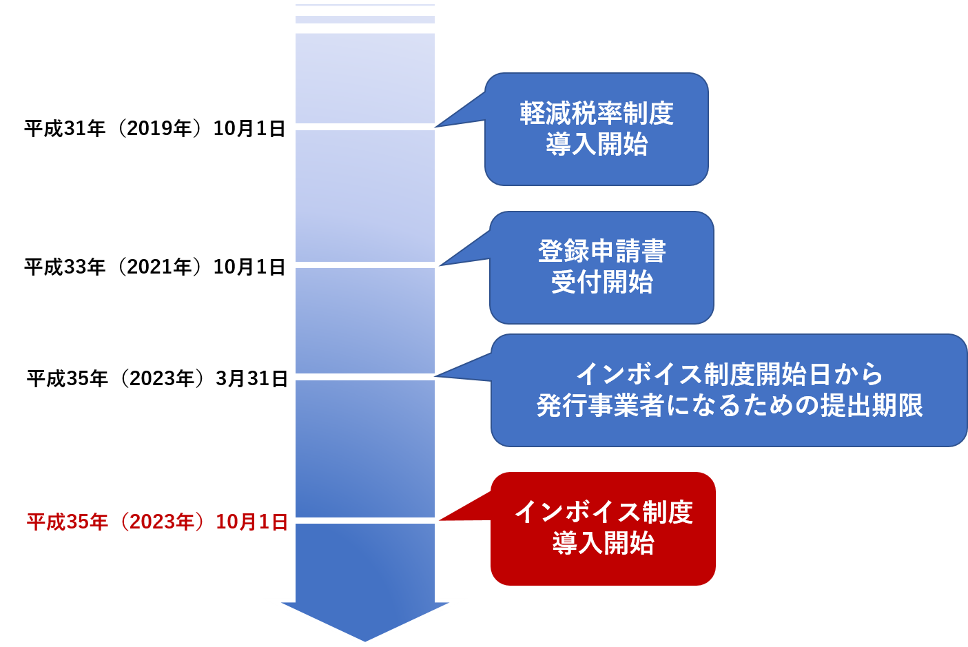 適格請求書を発行するには事前に登録手続が必要です やまばた税理士事務所